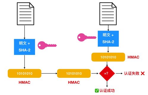 為什么瀏覽器會(huì)提示網(wǎng)站'不安全'？一文詳解HTTPS協(xié)議與SSL證書(shū)