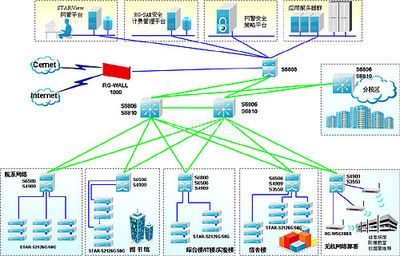 網絡系統工程 弱電系統的中樞神經及其隱藏功能探秘