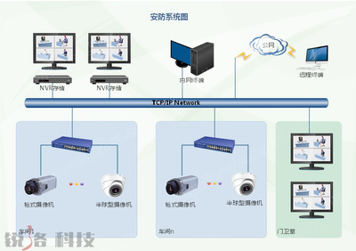 銳洛科技 以智能化系統解決方案引領行業創新，信息系統集成服務專家典范
