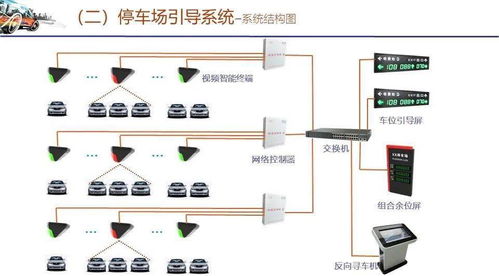 信息系統(tǒng)集成服務(wù) 新一批弱電工程系統(tǒng)拓?fù)鋱D與方案素材必備指南