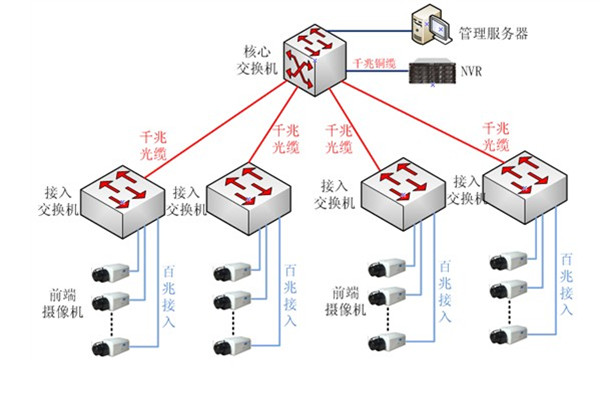 賦能智慧運(yùn)營(yíng) 深度解析企業(yè)總部弱電綜合系統(tǒng)與網(wǎng)絡(luò)建設(shè)工程