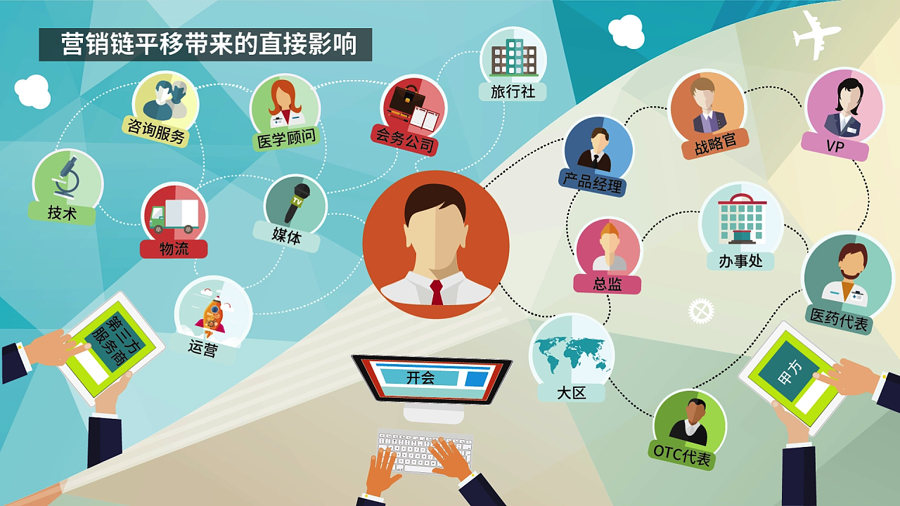 13-16歲的心路歷程 影視、Motion Graphic與會務(wù)服務(wù)的交織成長